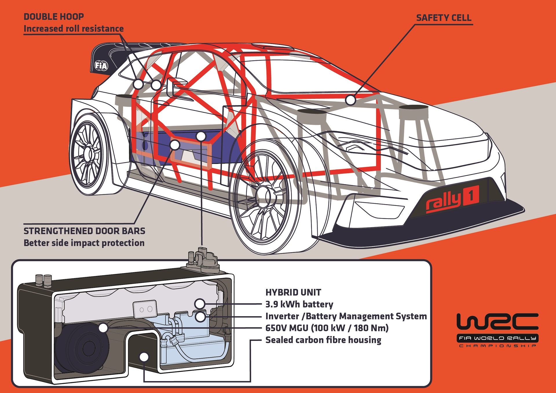 Samochód rajdowy Rally1