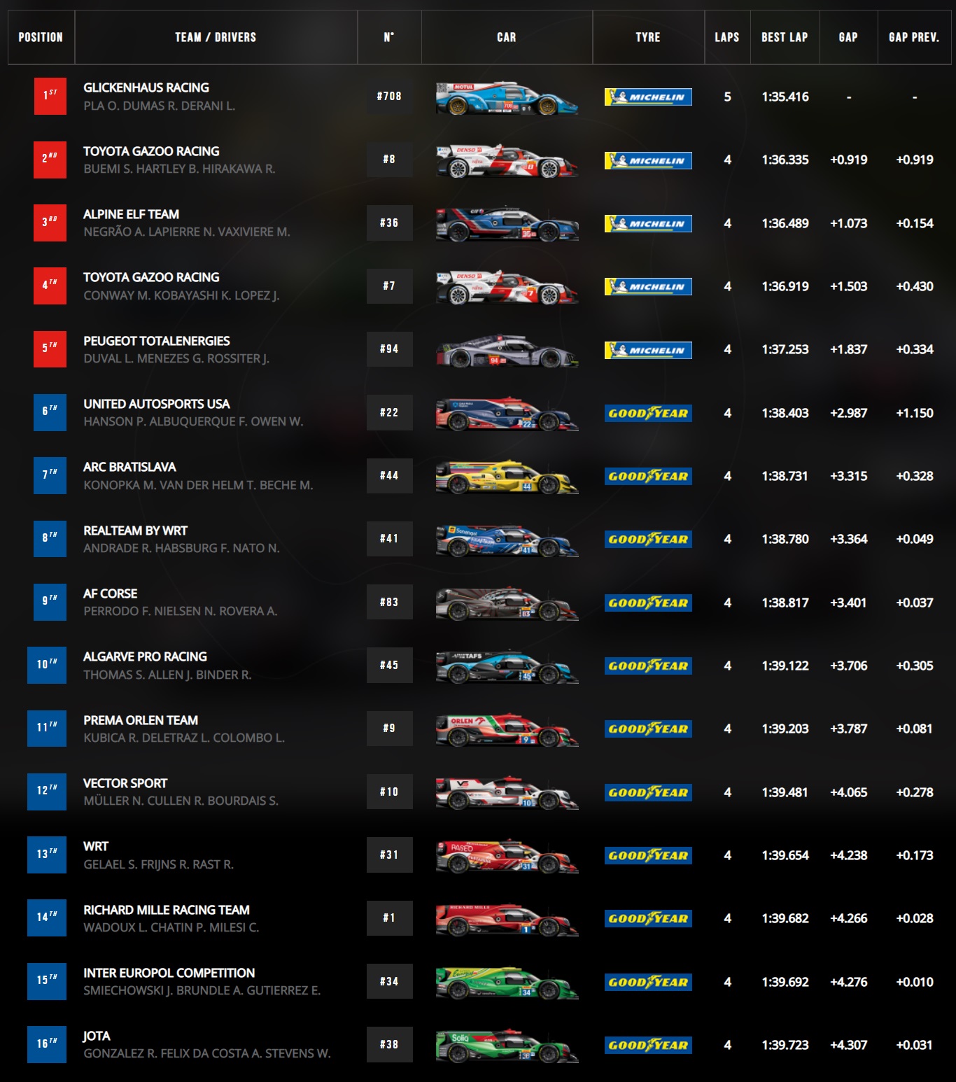 6h Monza 2022 - kwalifikacje
