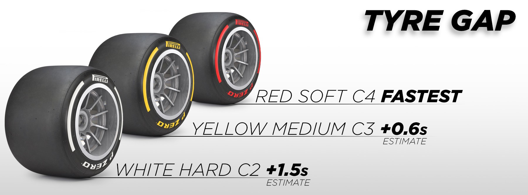 ferrari strategia opony pirelli