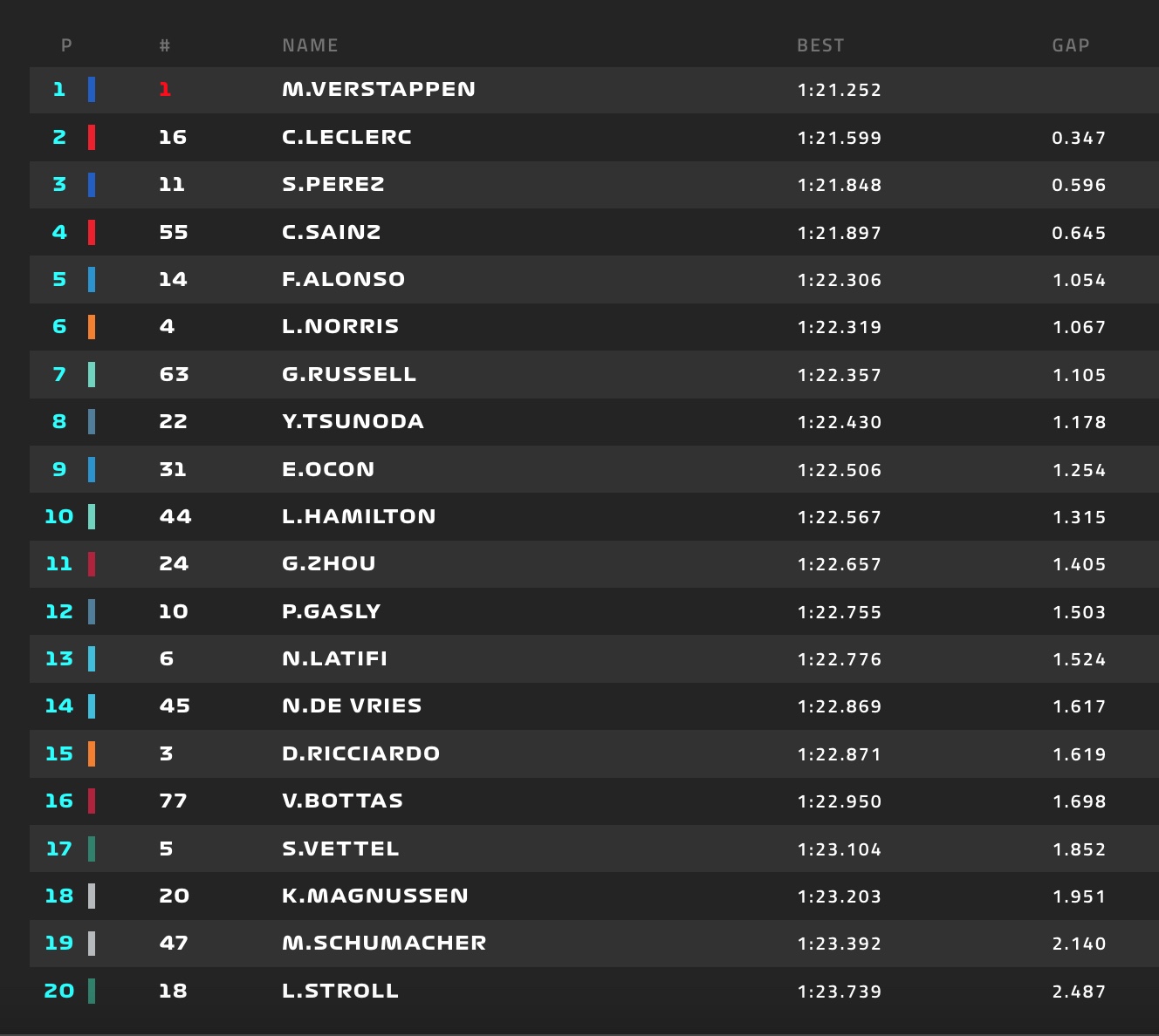 f1-monza-3-trening-zhou