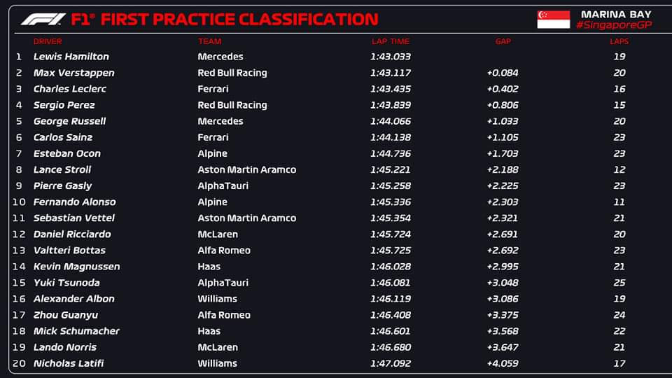 f1-trening-wyniki-singapur