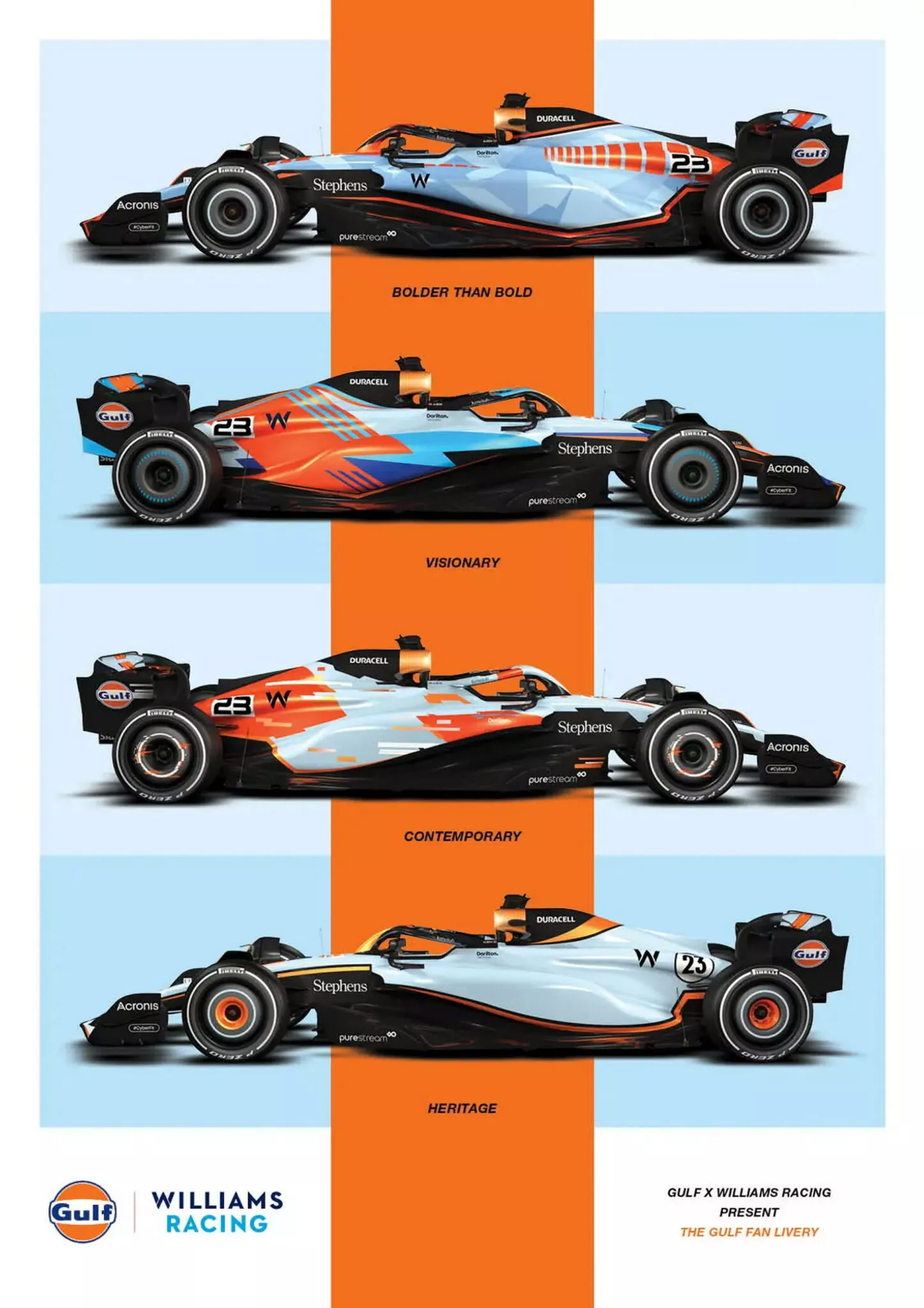 f1-williams-racing-gulf