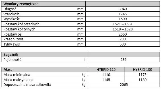 Toyota Yaris Hybrid 130 - dane techniczne