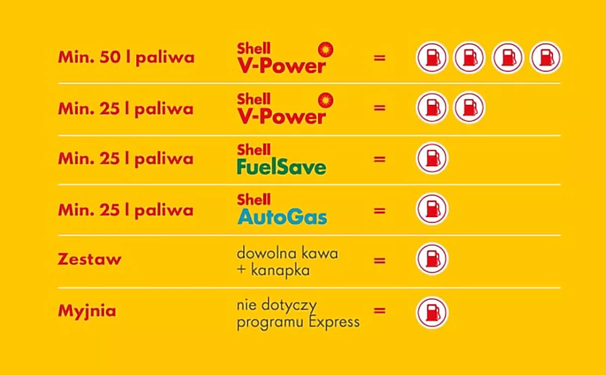 Shell / Ferrari / naklejki