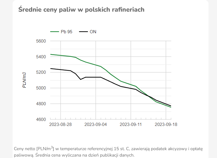 kierowcy turystyka paliwowoa