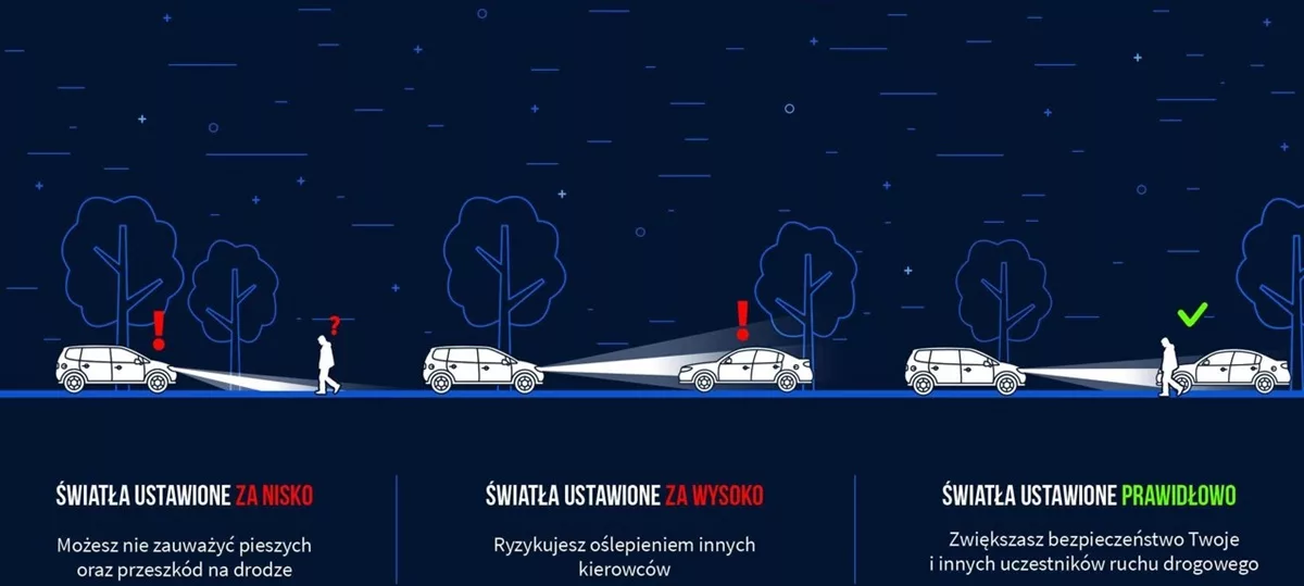 darmowa regulacja świateł akcja ITS