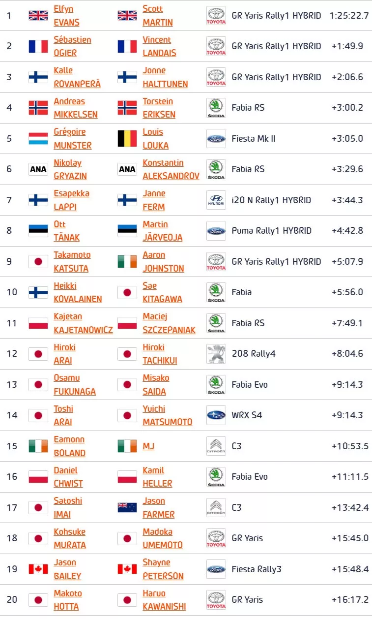 Rajd Japonii 2023 po OS8