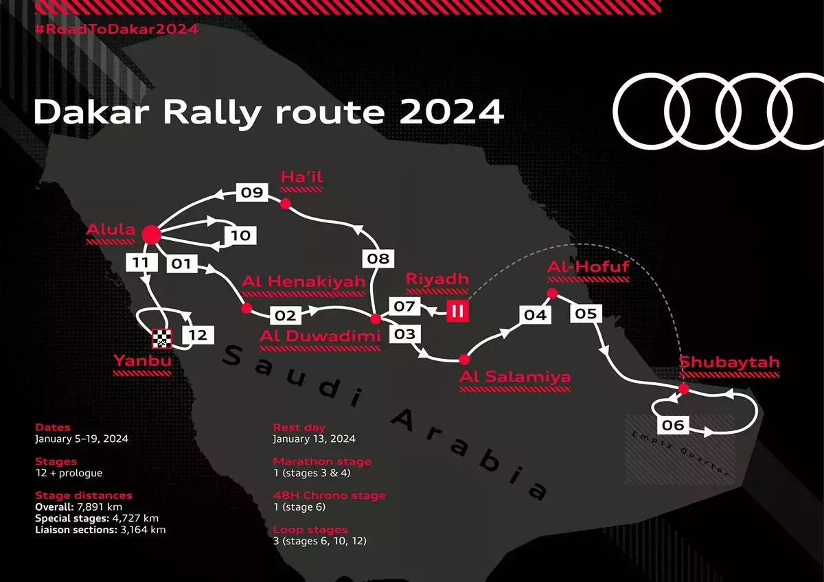 Audi będzie miało do czynienia z trudną trasą Rajdu Dakar 2024