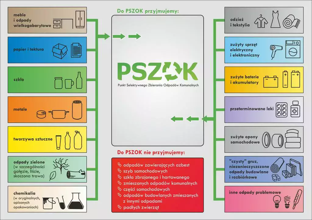 PSZOK / ulotka