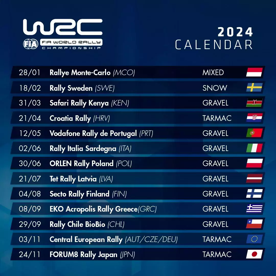Zmiany w kalendarzu WRC odbywają się niemal co roku
