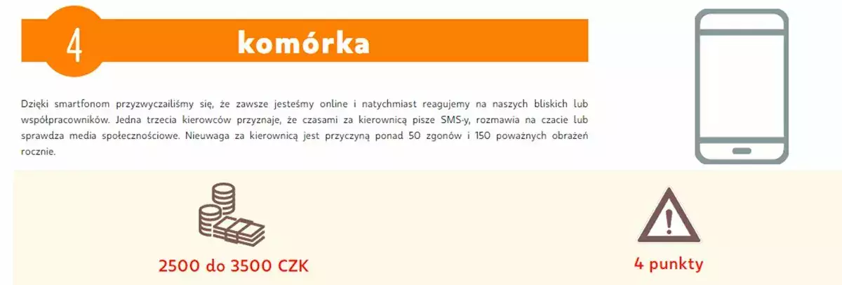 Czeski taryfikator mandatów przewiduje ponad 600 zł za rozmowę przez telefon