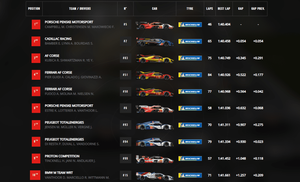 ORLEN Team Robert Kubica WEC AF Corse