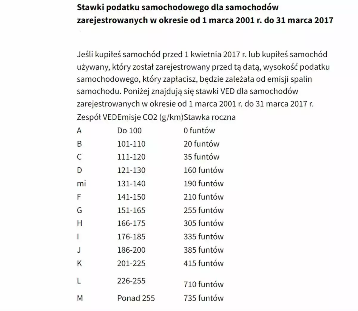 podatek VED stawki za starszy samochód 2024