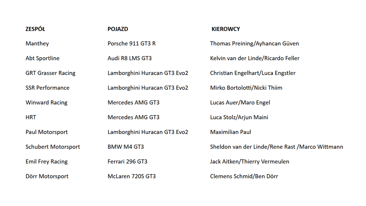 Informacje o zespołach i kierowcach na sezon 2024 <yoastmark class=