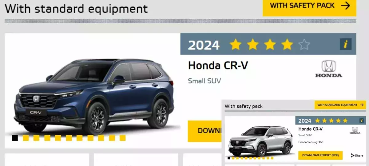 ToyotaCH-R Nio EL6 i Honda CRV NCAP test 2024