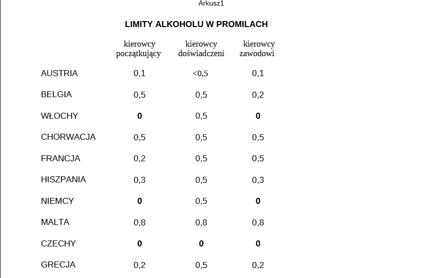 Majówka za granicą -przepisy