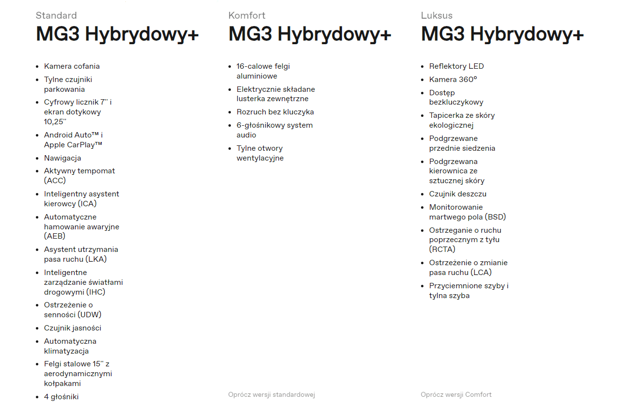 MG3 poziomy wyposażenia