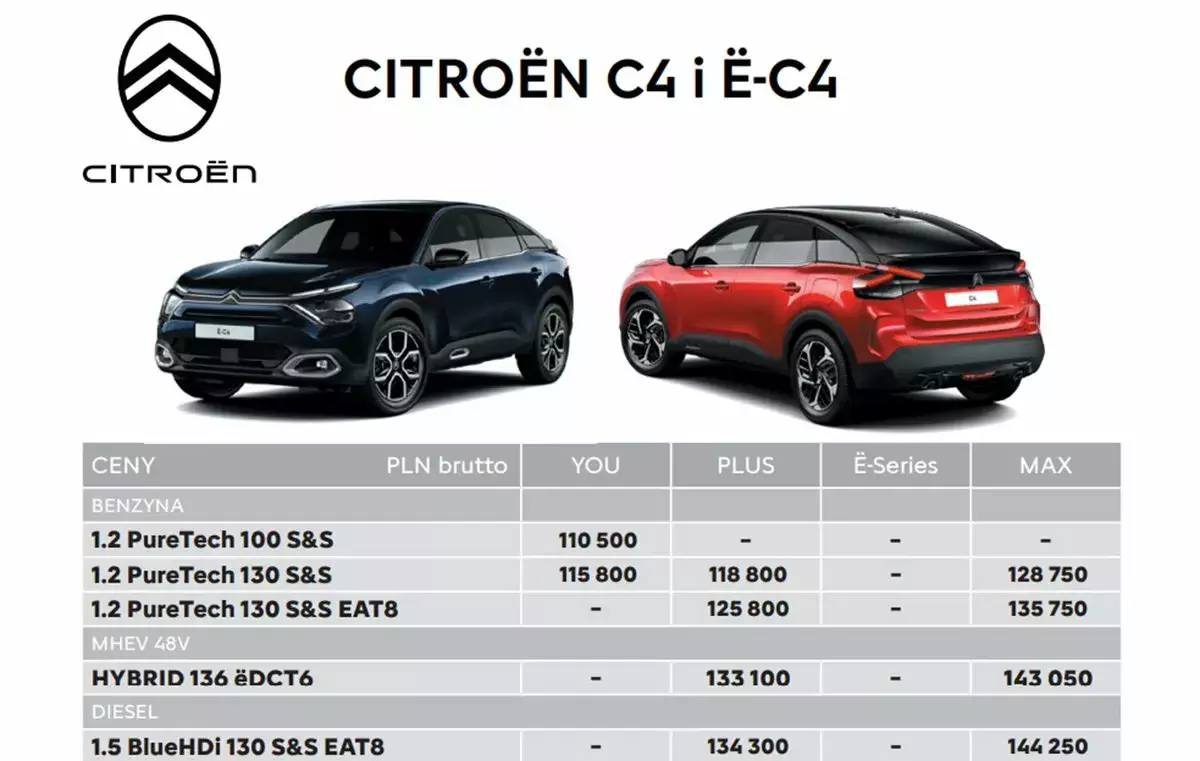 miejski SUV Citroen C4 cennik 2024