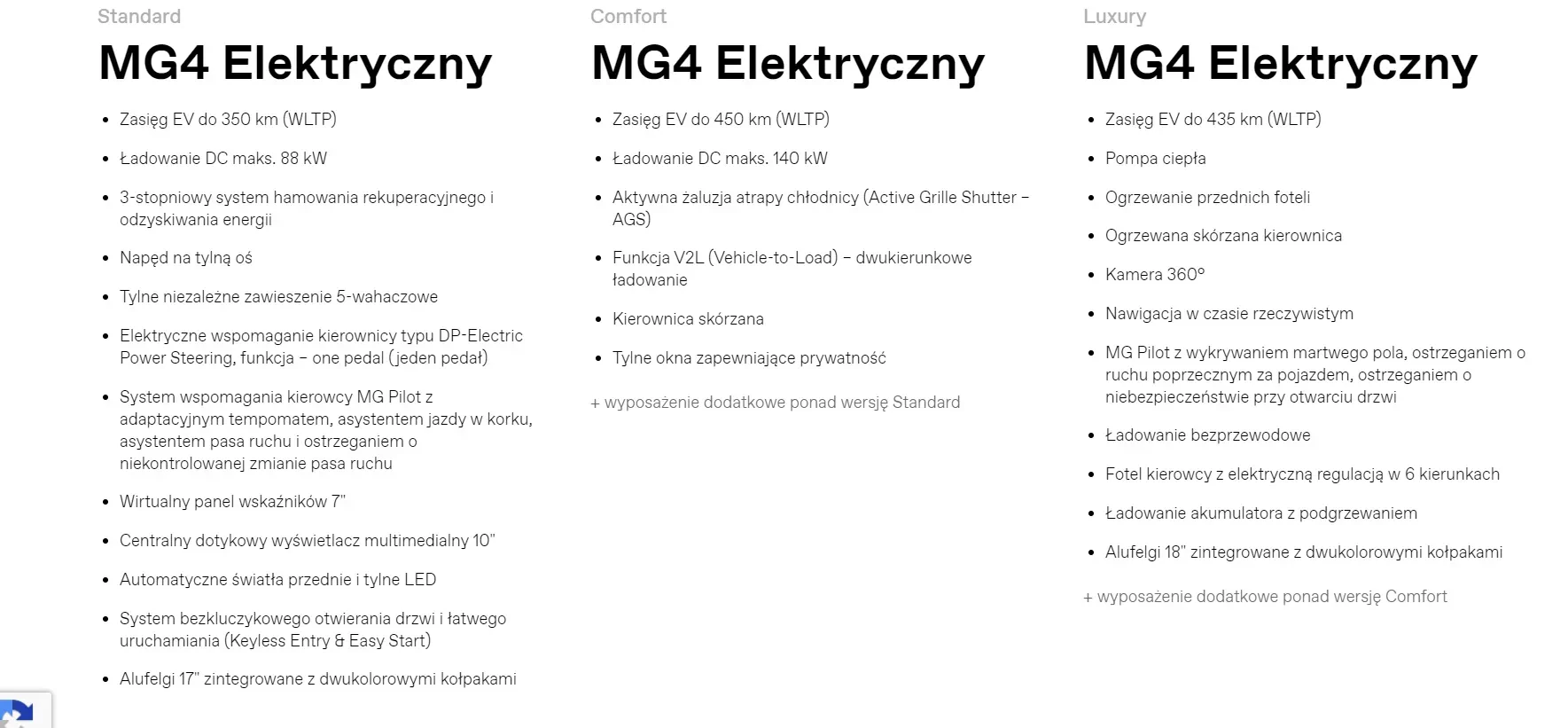 MG 4 nie SUV a bije rekordy popularności