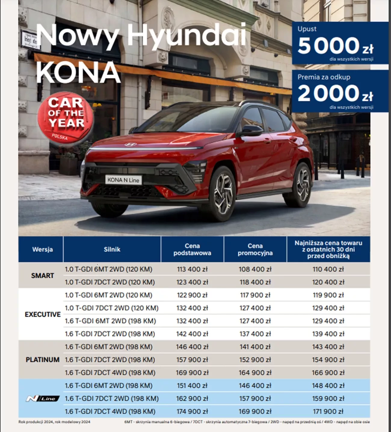 SUV Hyundai Kona
