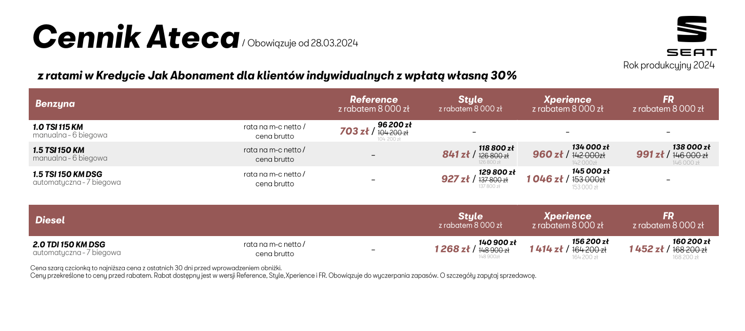 nowy SUV z rabatem i ze zniżką