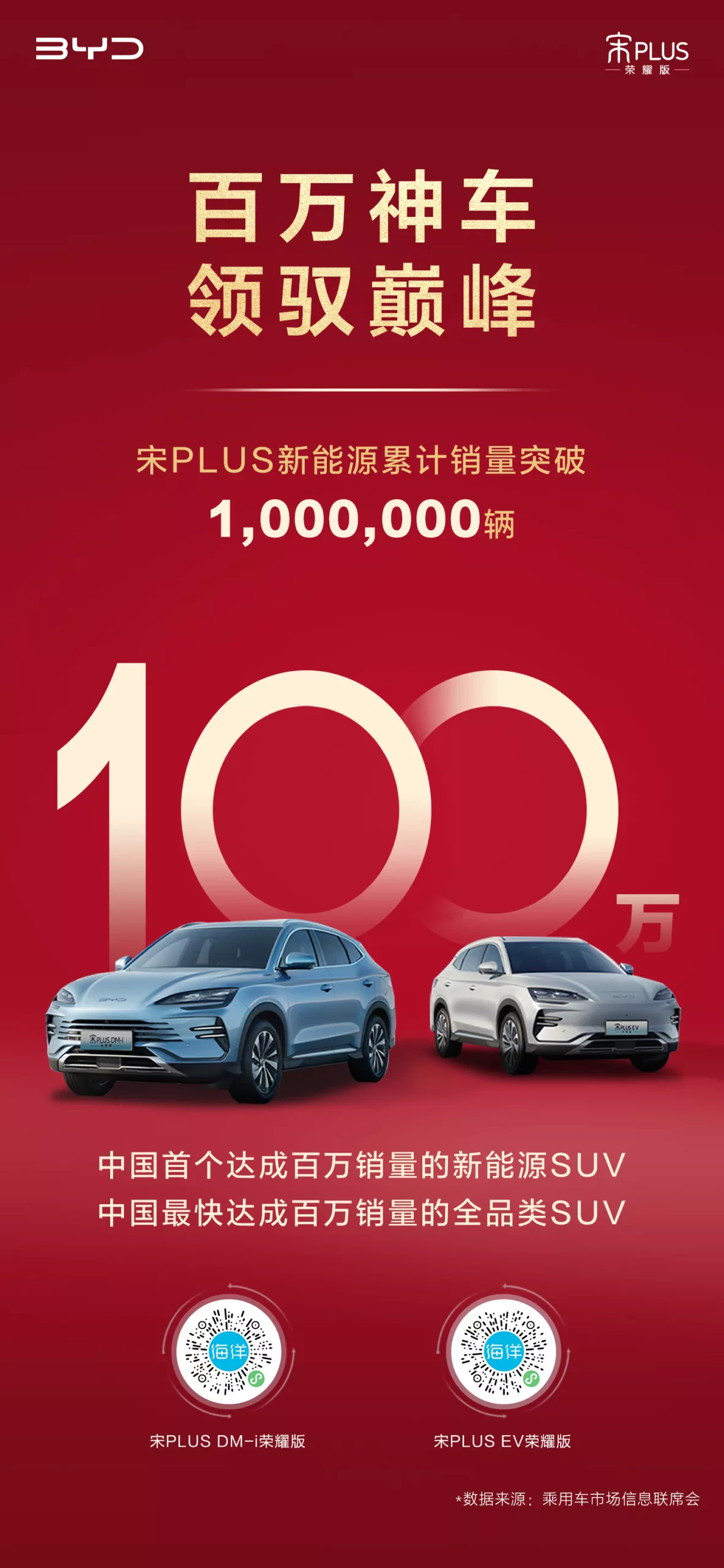 SUV-y BYD Song Plus biją rekord sprzedaży