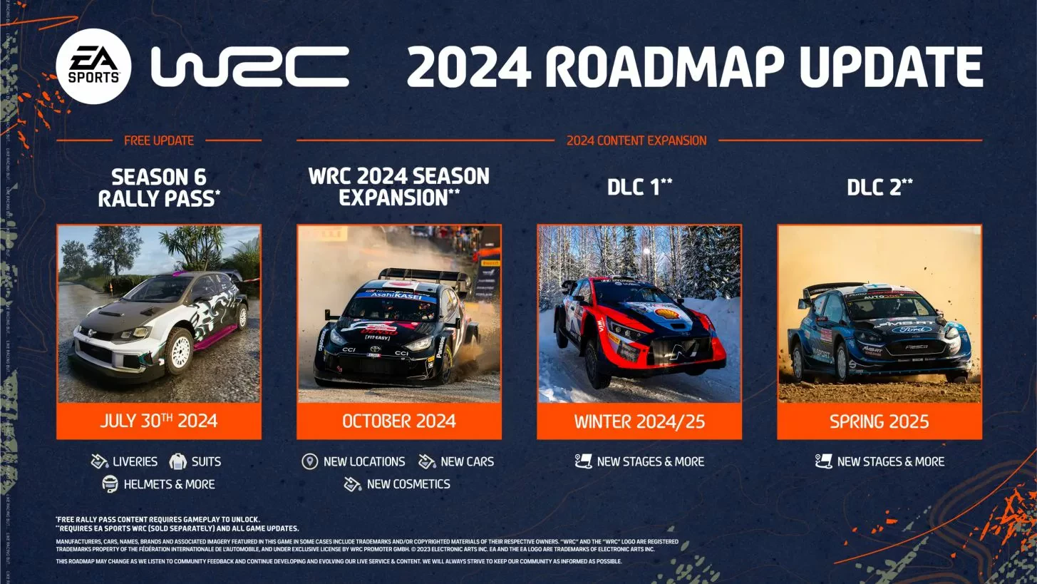 EA Sports WRC / 2024 Roadmap Update