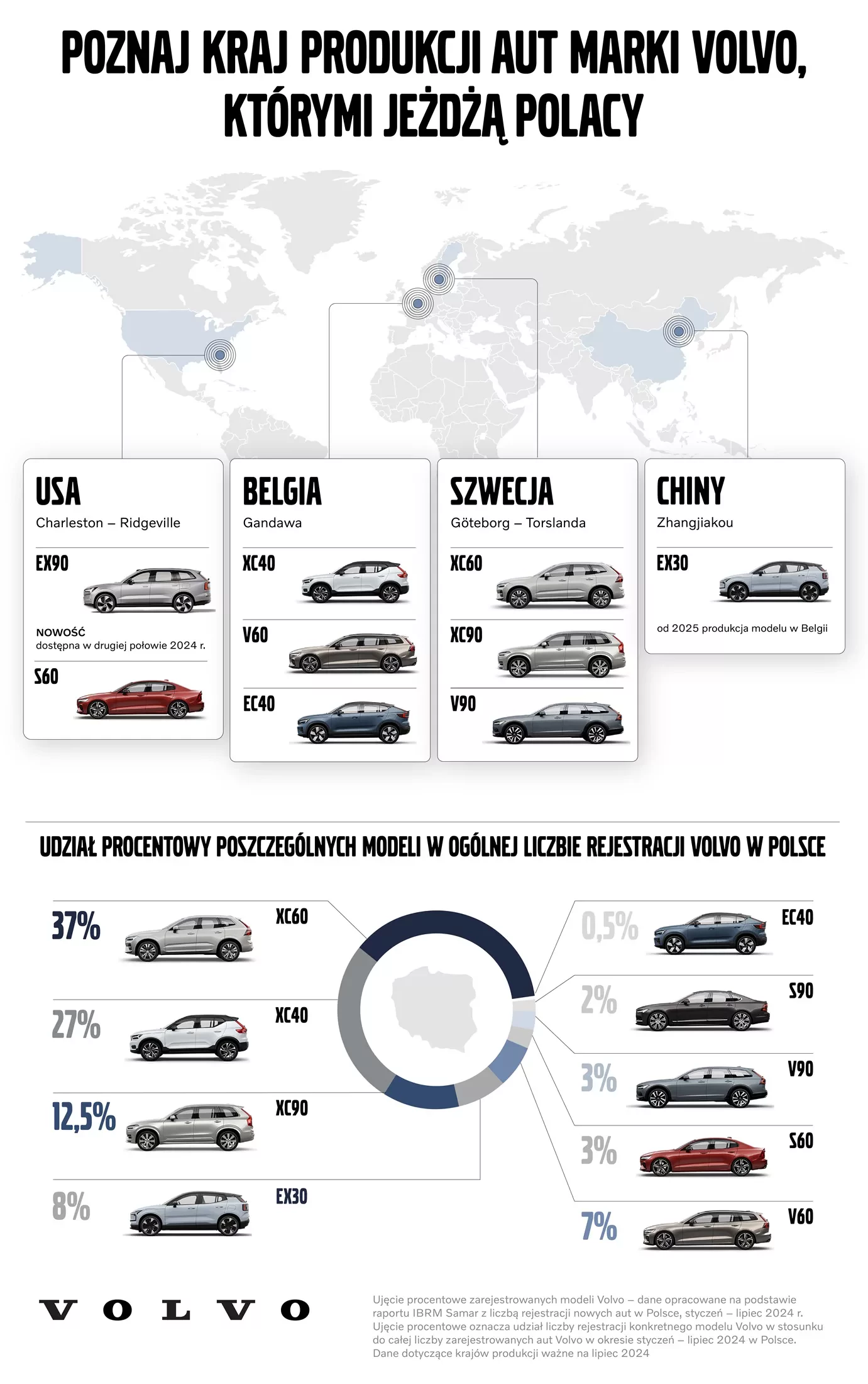 Skąd pochodzi Twoje Volvo? / infografika