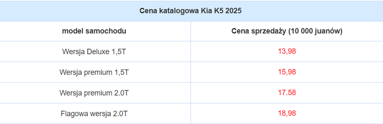 Kia K5 2005 cennik w Chinach