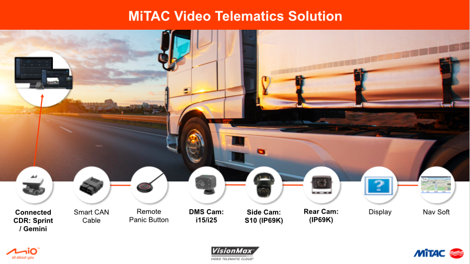product-info-mitac