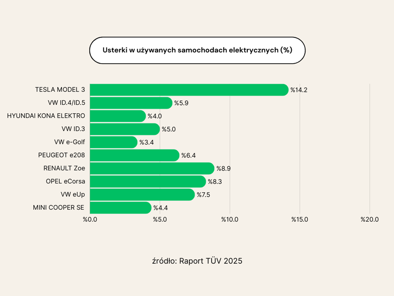 TÜV raport 2025