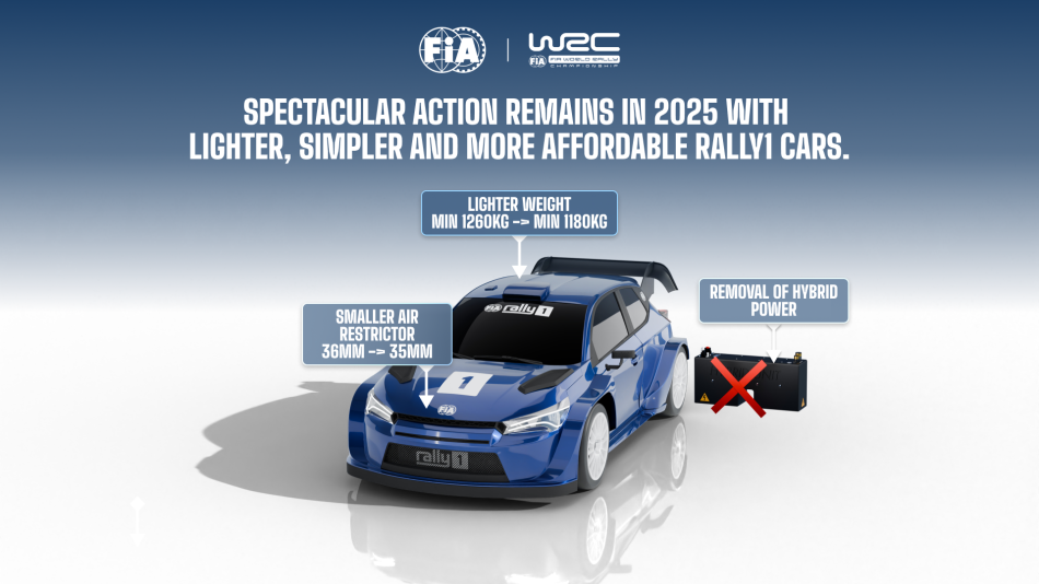 WRC / Rally1 bez hybryd / 2025