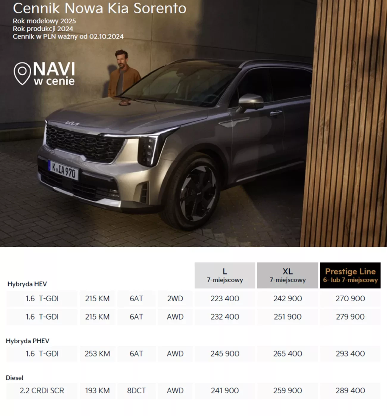 Nowa Kia Sorento cennik MY2025