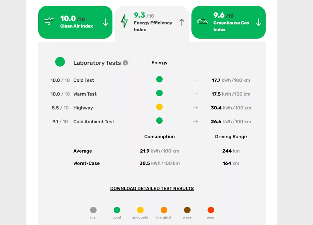SUV BYD oceniony przez Green NCAP