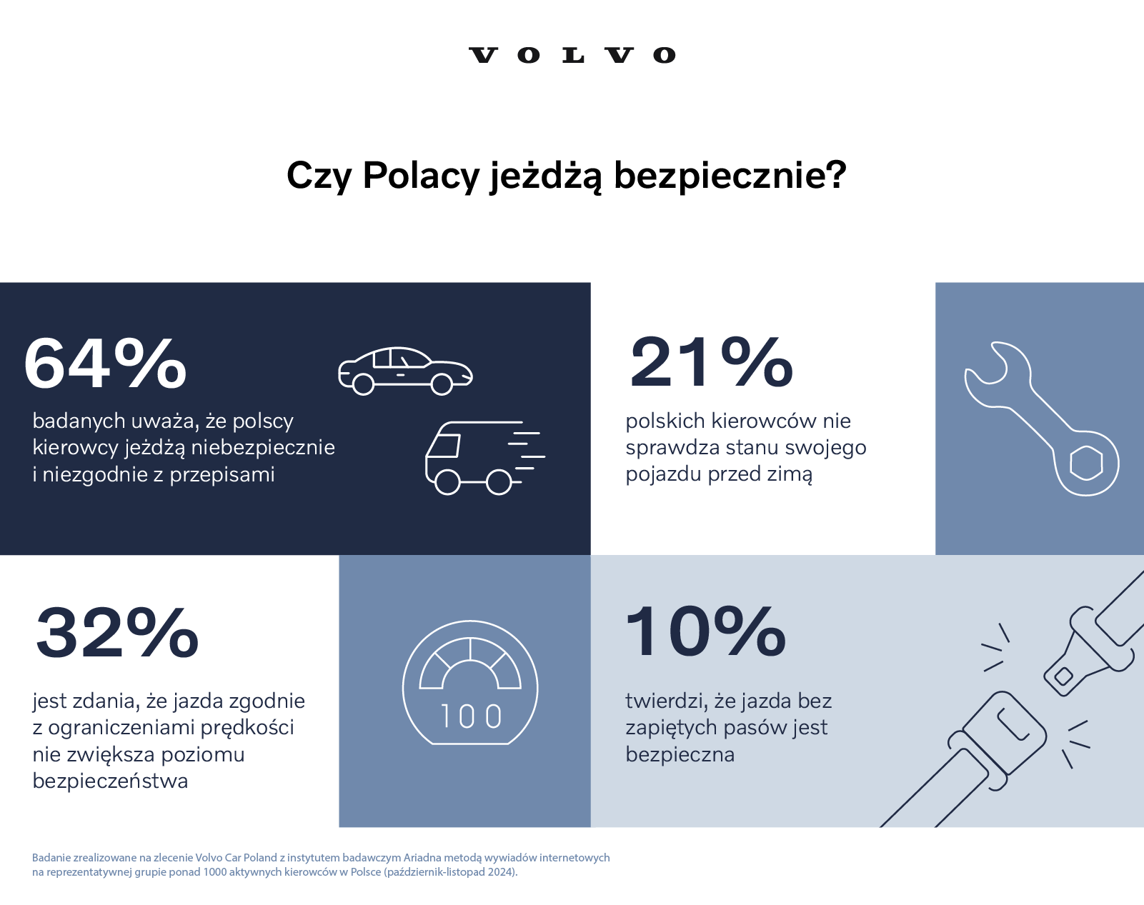 Volvo bezpieczne podróże_infografika_3