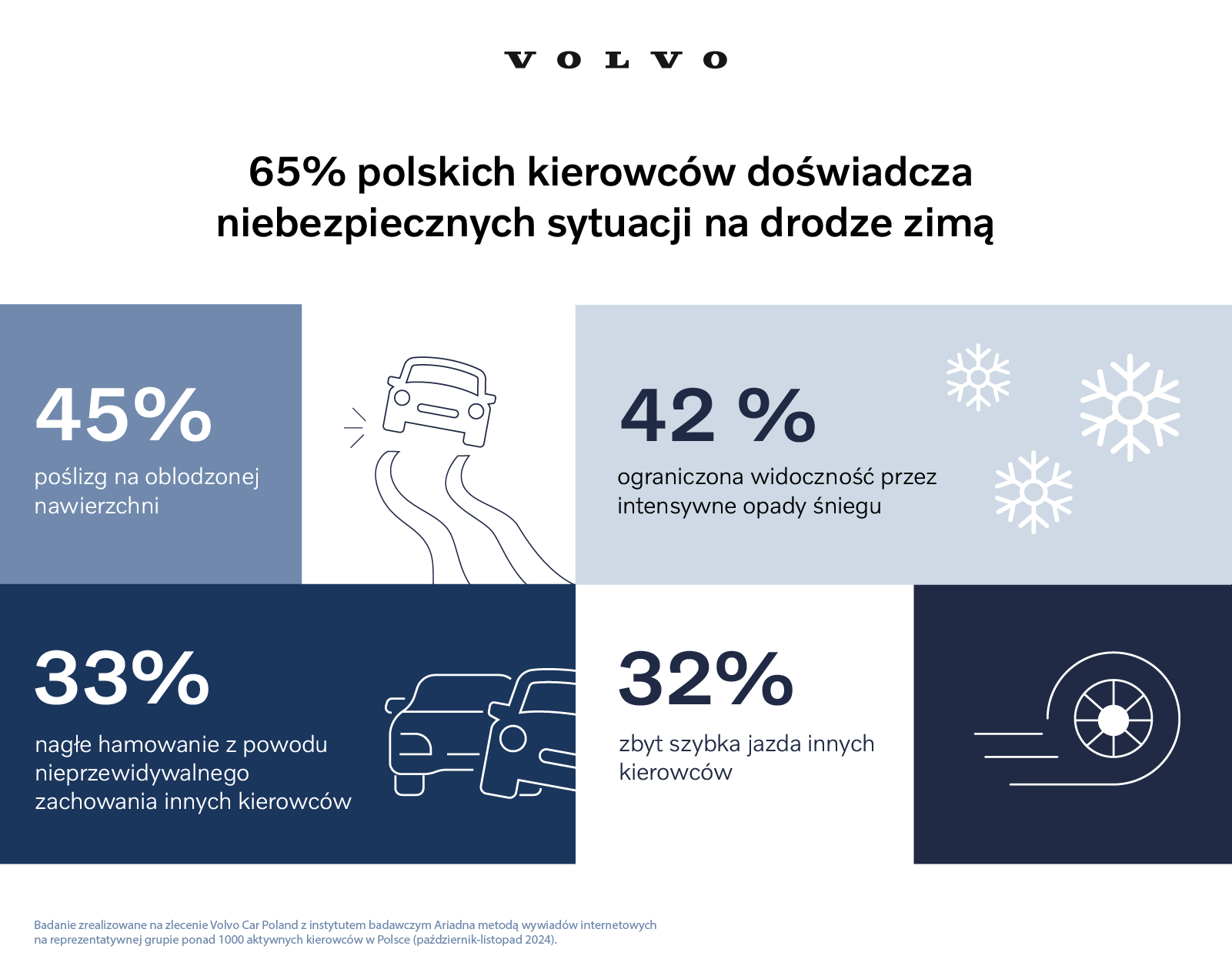 Volvo bezpieczne podróże_infografika_3