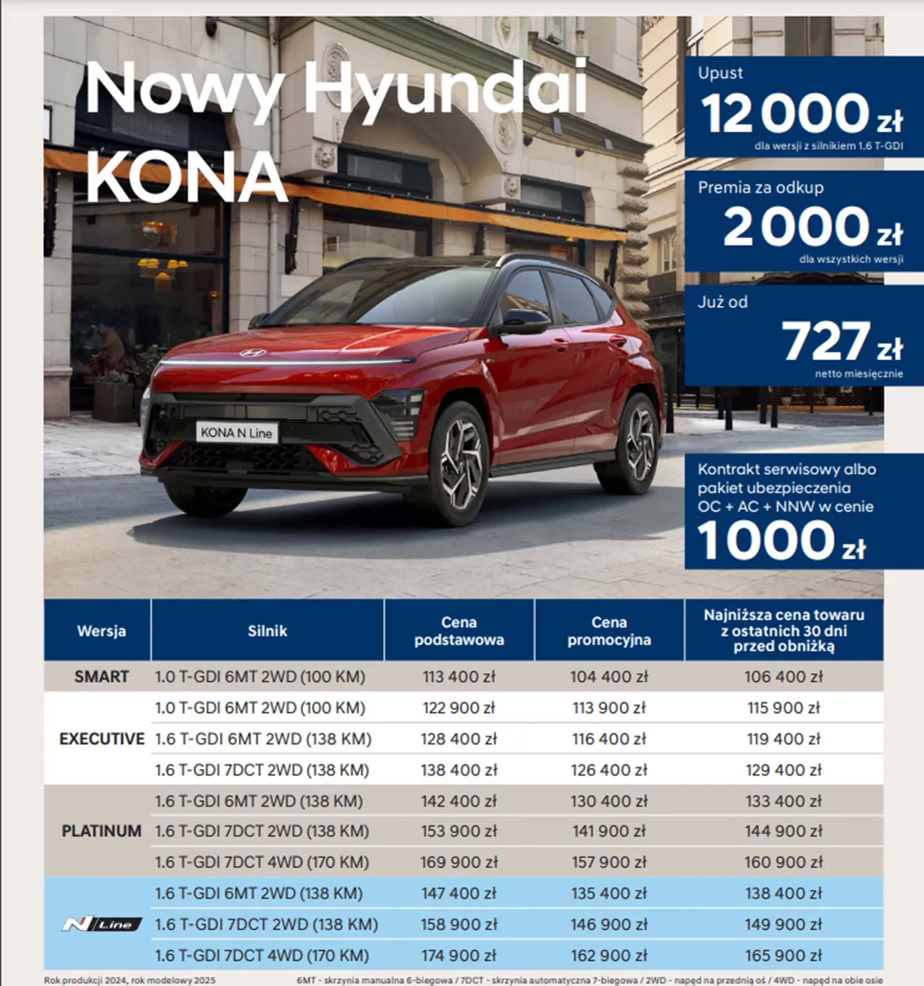 upusty Hyundai Kona RM 2025
