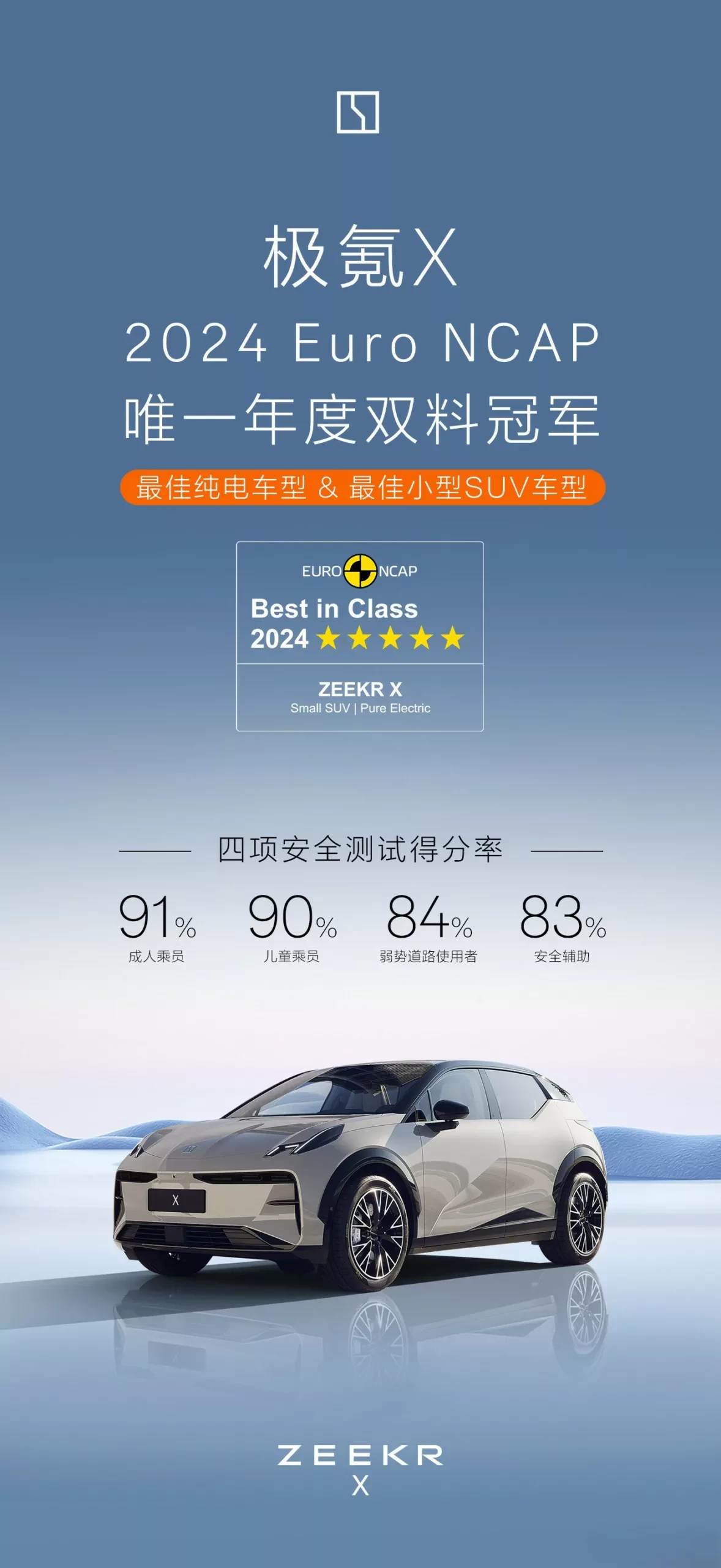 Toyota przegrywa z Zeekr X w etstach Euro NCAP