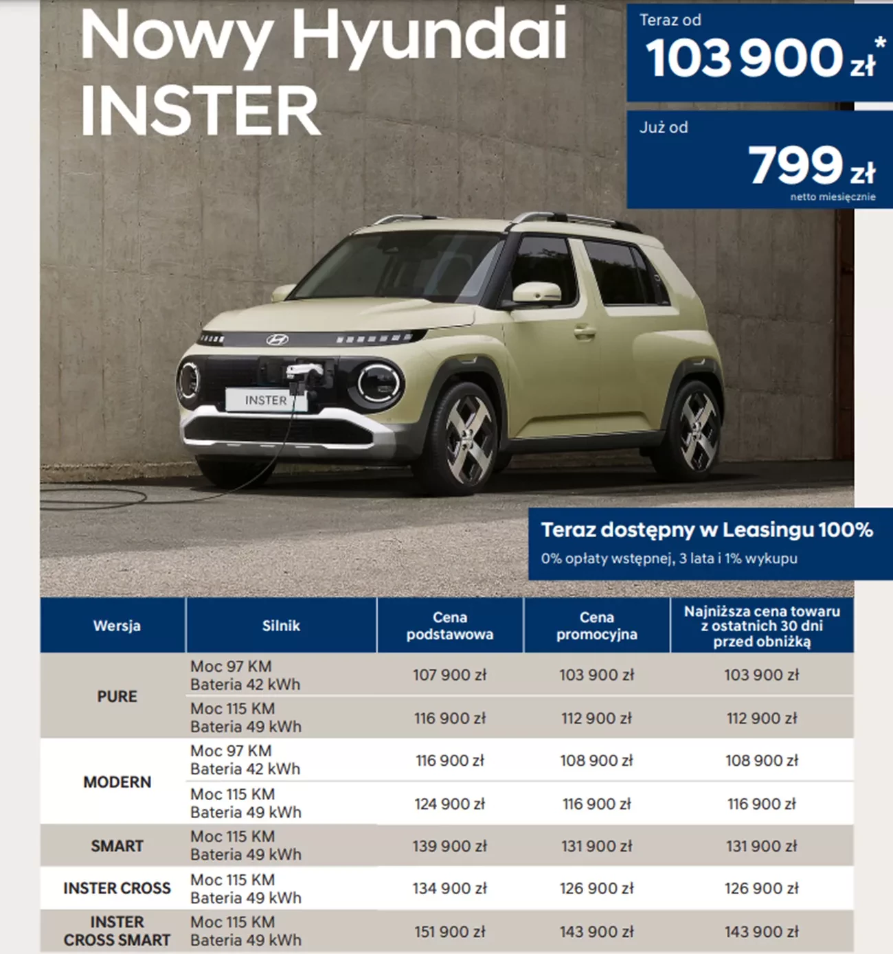 Hyundai Inster cennik z rabatem