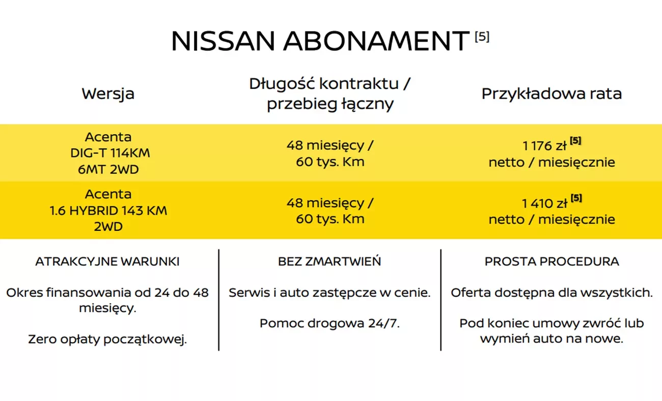 rabaty Nissan Polska model Nissan Juke