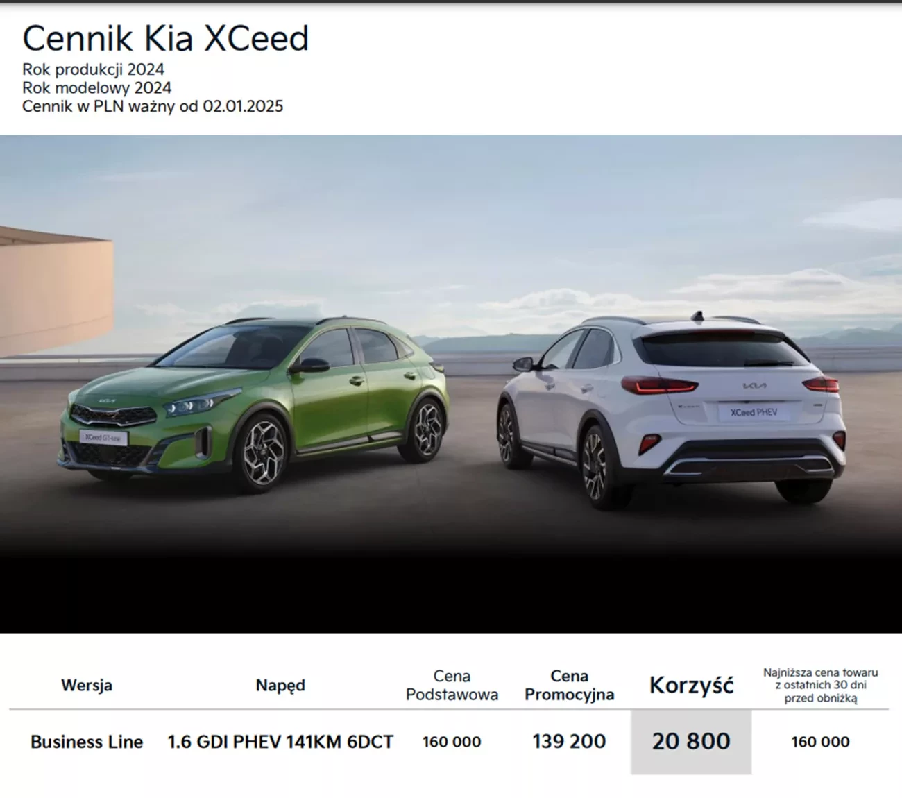 crossover Kia promocja 2025