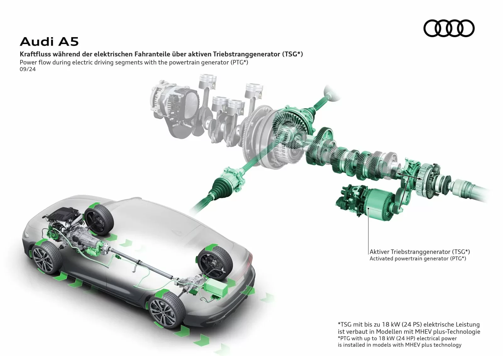 nowa-technologia-audi-mhev-plus