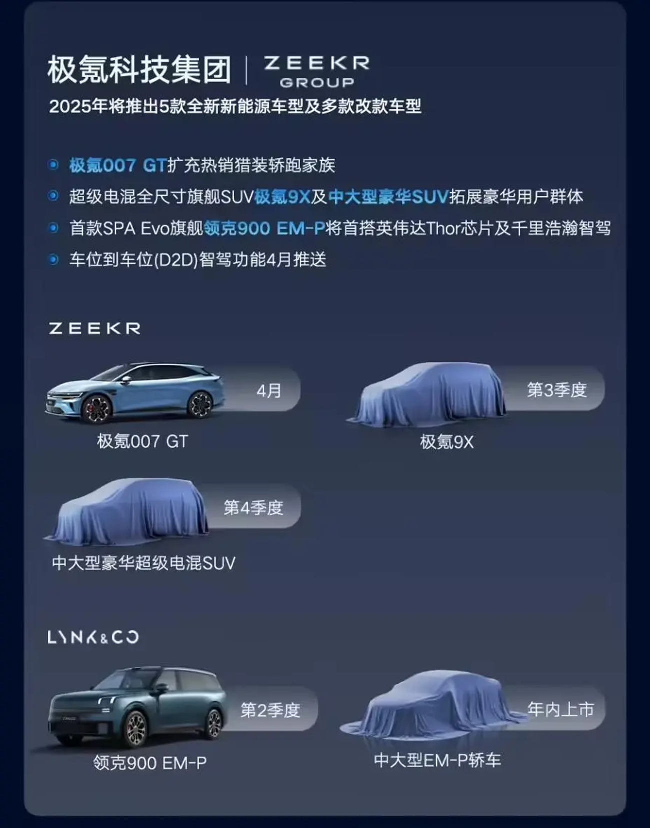 Zeekr Technology Group
