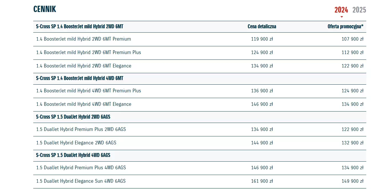 Oferta Suzuki S-Cross SP 2024