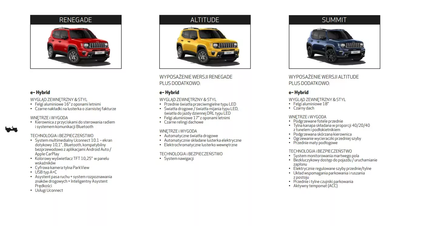 SUV Jeep Renegade poziomy wyposażenia
