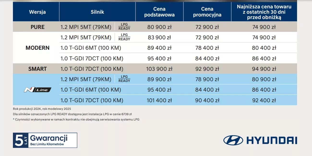 oferta rabatowa modelu Hyundai i20 MY 2025 PY 2024