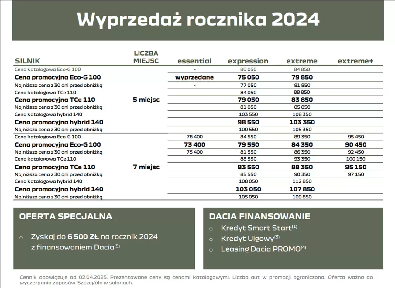 Dacia Jogger 2024 wyprzedaz