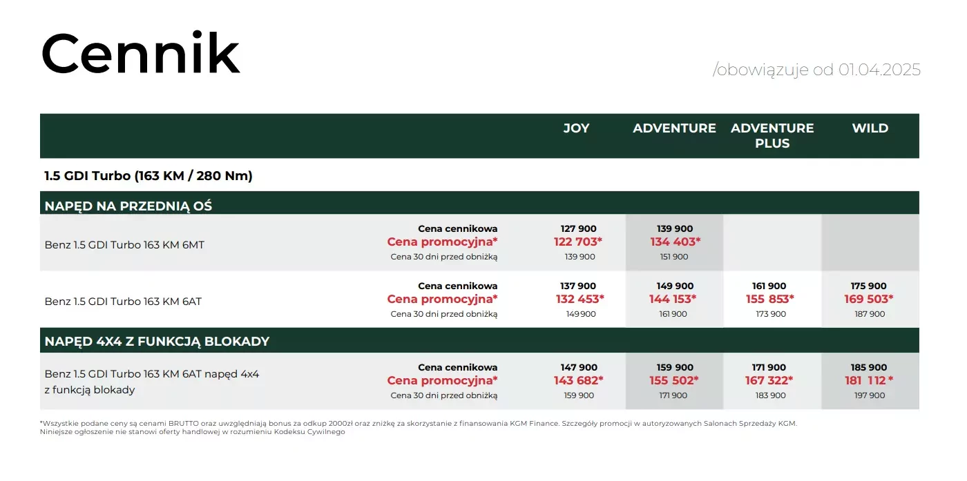 oferta KGM Torres SUV 04 2025