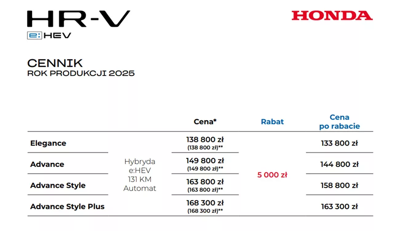 Honda HR-V 2025 cennik rabat