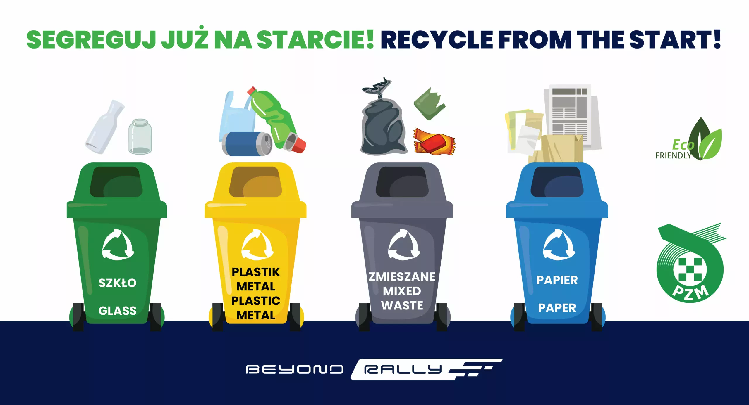 ORLEN OIL 81 Rajd Polski środowisko ekologia ERC RSMP